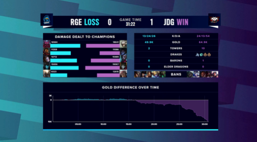 2016年热门MOBA手游今日正式上线 免费榜第一